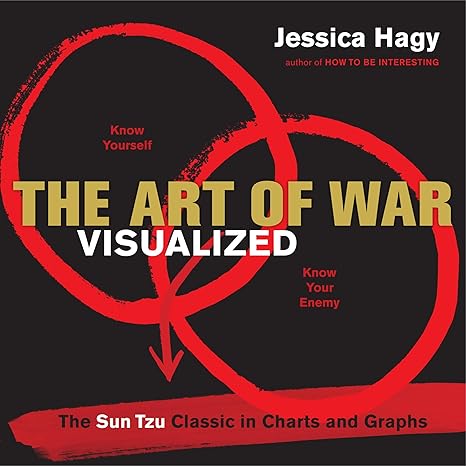 The Art of War VISUALIZED